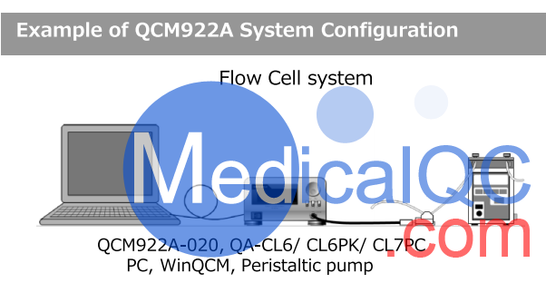 QCM922A石英晶体微天平，QCM922A石英晶体分析仪