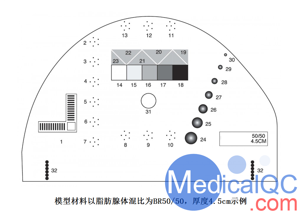 CIRS 011A*模体，CIRS 011A*X射线*等效模体