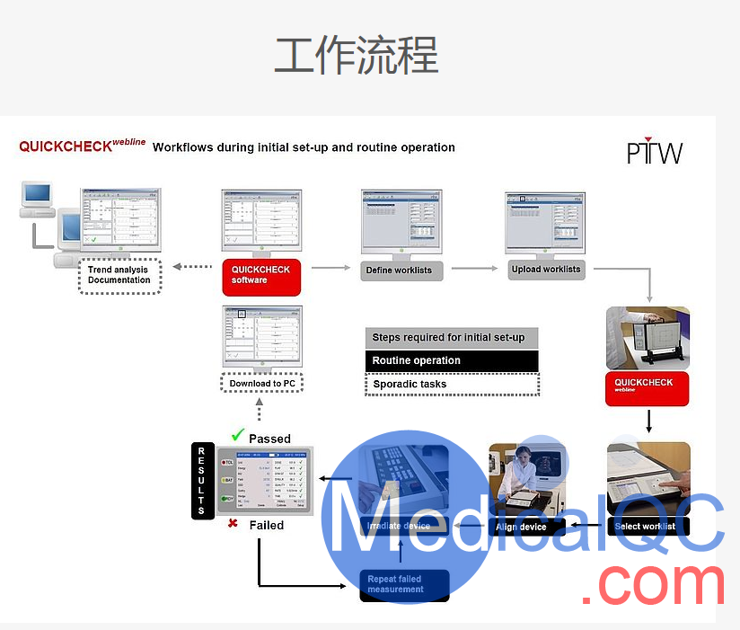 QUICKCHECK webline晨检仪，QUICKCHECK webline直线加速器晨检仪