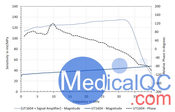 UT1604膜式水听器,英国PA UT1604膜式水听器测试波形图