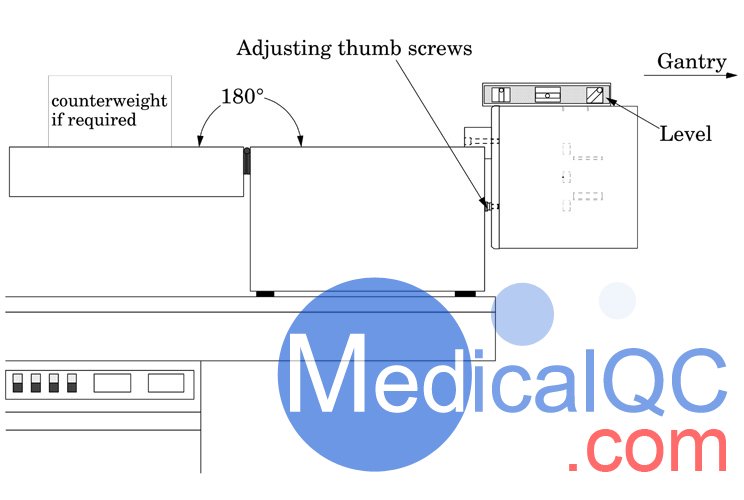 Catphan® 189 & 191ɨ׼