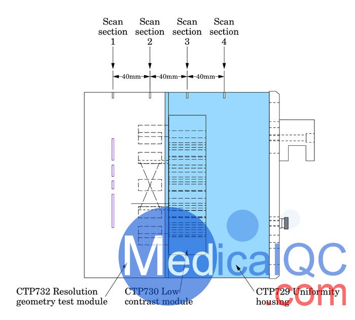 Catphan604 CT性能模体,CTP604 CT质控模体测试模块结构图